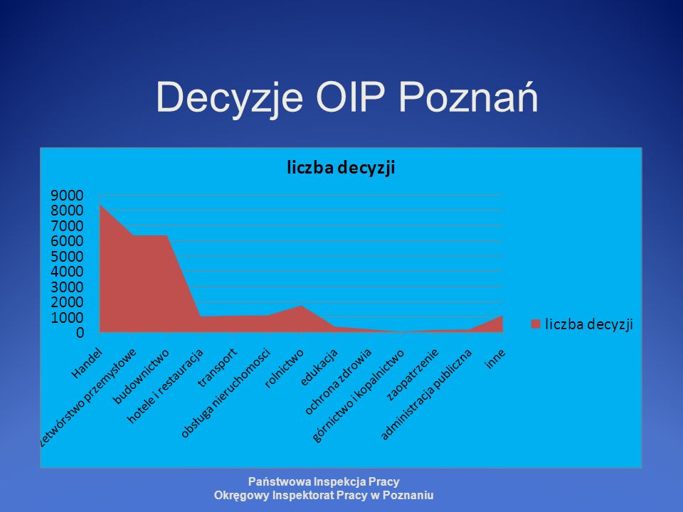 Działalność kontrolno nadzorcza ppt pobierz